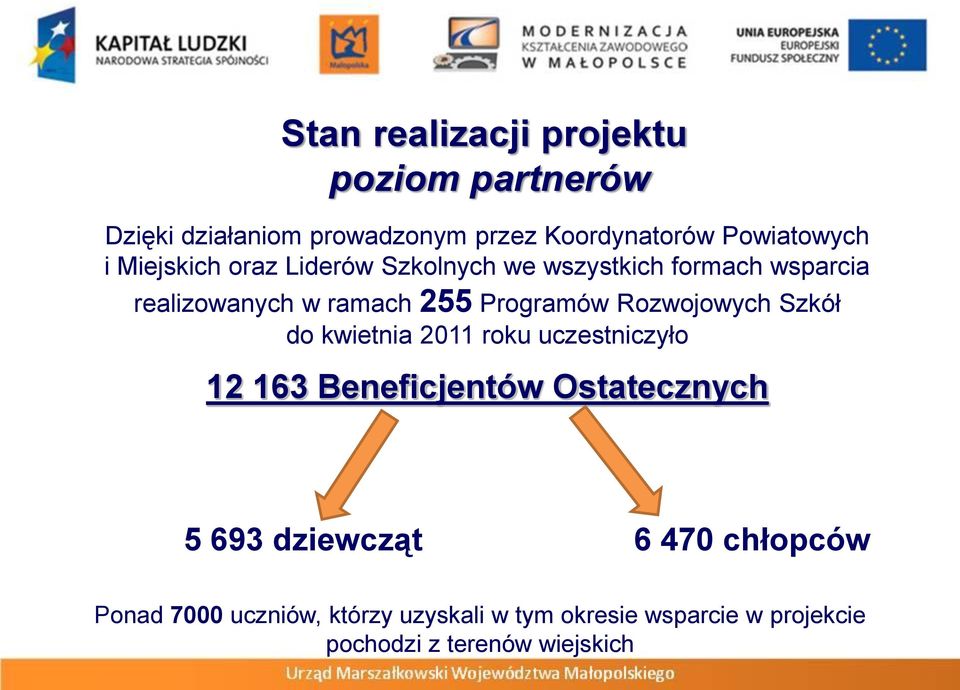 Rozwojowych Szkół do kwietnia 2011 roku uczestniczyło 12 163 Beneficjentów Ostatecznych 5 693 dziewcząt 6