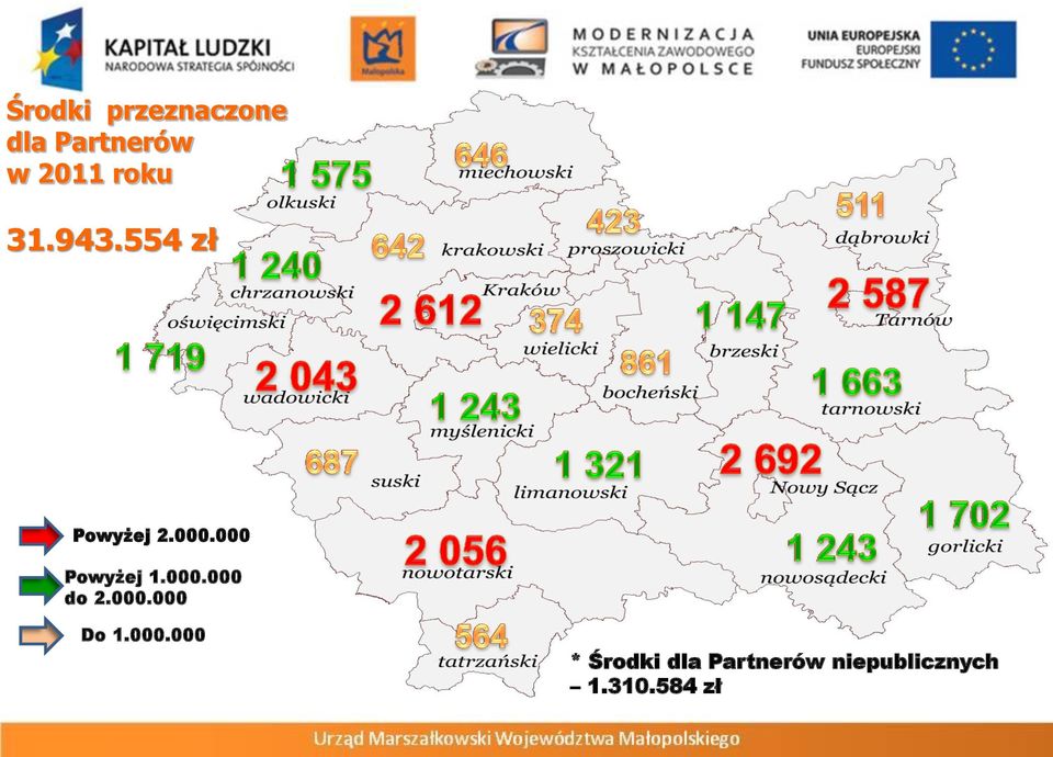 000 Powyżej 1.000.000 do 2.000.000 Do 1.