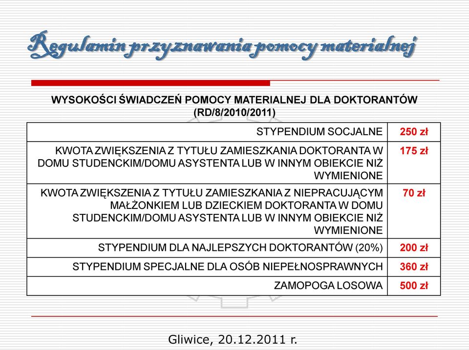 ZAMIESZKANIA Z NIEPRACUJĄCYM MAŁŻONKIEM LUB DZIECKIEM DOKTORANTA W DOMU STUDENCKIM/DOMU ASYSTENTA LUB W INNYM OBIEKCIE NIŻ WYMIENIONE