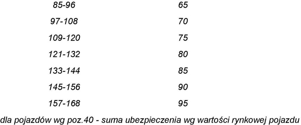 157-168 95 dla pojazdów wg poz.