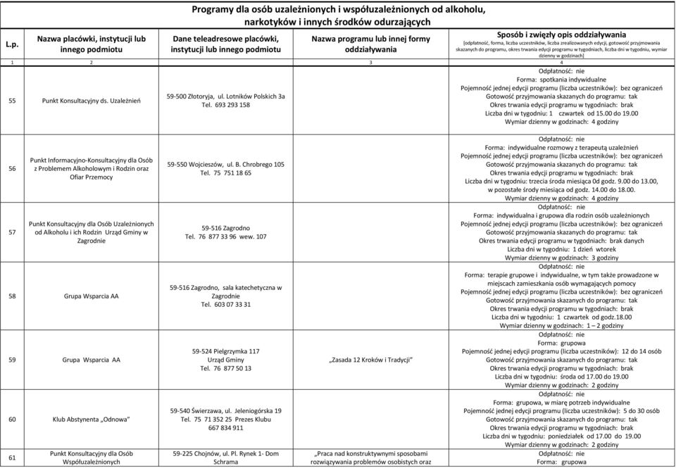 ich Rodzin Urząd Gminy w Zagrodnie 58 Grupa Wsparcia AA 59 Grupa Wsparcia AA 60 Klub Abstynenta Odnowa 61 Punkt Konsultacyjny dla Osób Współuzależnionych 59-550 Wojcieszów, ul. B. Chrobrego 105 Tel.