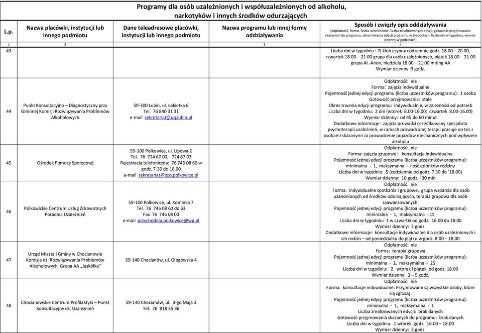 Miasta i Gminy w Chocianowie Komisja ds. Rozwiązywania Problemów Alkoholowych Grupa AA Jaskółka Chocianowskie Centrum Profilaktyki Punkt Konsultacyjny ds. Uzależnień 59-300 Lubin, ul. Łokietka 6 Tel.