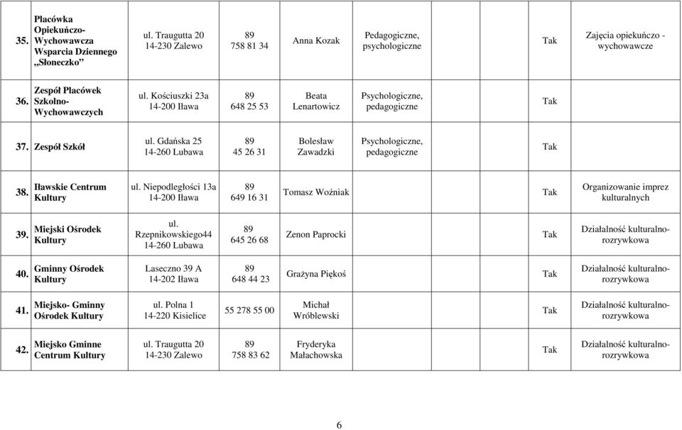 Iławskie Centrum ul. Niepodległości 13a 649 16 31 Tomasz Woźniak Organizowanie imprez kulturalnych 39. Miejski Ośrodek ul. Rzepnikowskiego44 645 26 68 Zenon Paprocki 40.