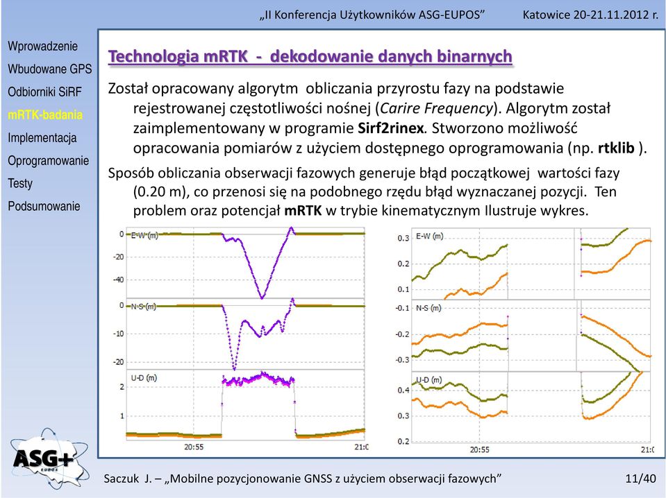 Stworzono możliwość opracowania pomiarów z użyciem dostępnego oprogramowania (np. rtklib ).