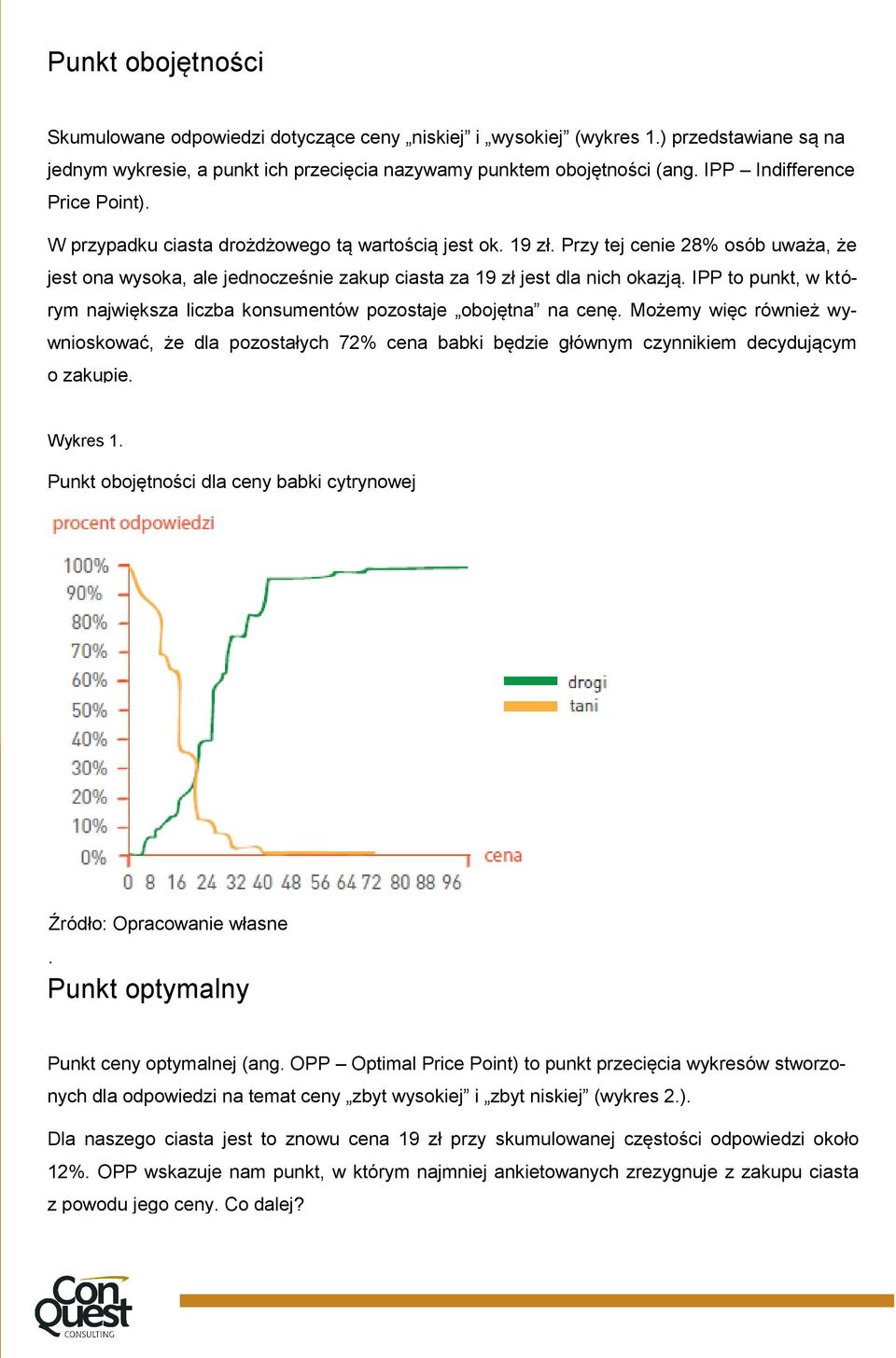 Przy tej cenie 28% osób uważa, że jest ona wysoka, ale jednocześnie zakup ciasta za 19 zł jest dla nich okazją. IPP to punkt, w którym największa liczba konsumentów pozostaje obojętna na cenę.