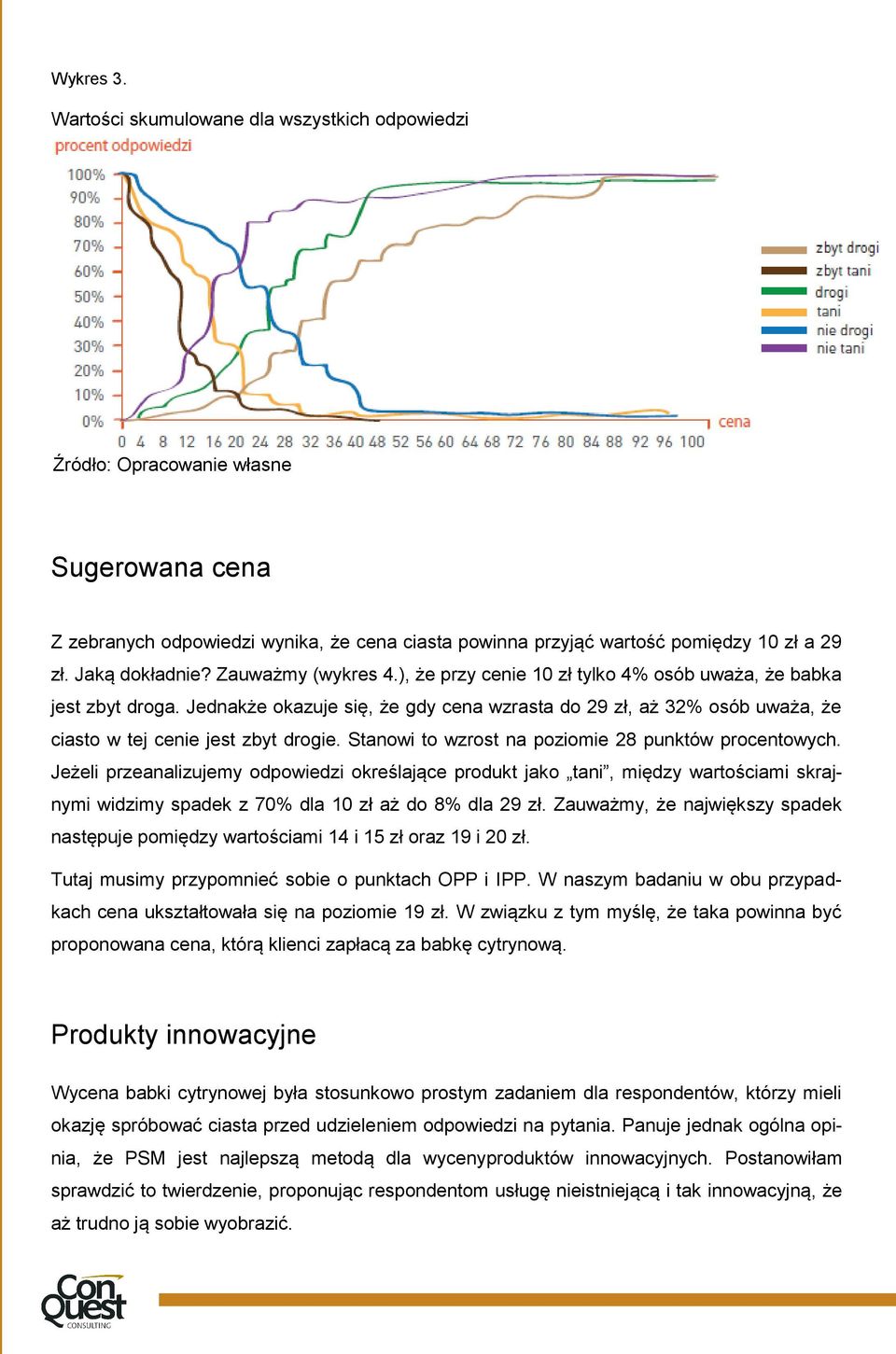 Jednakże okazuje się, że gdy cena wzrasta do 29 zł, aż 32% osób uważa, że ciasto w tej cenie jest zbyt drogie. Stanowi to wzrost na poziomie 28 punktów procentowych.