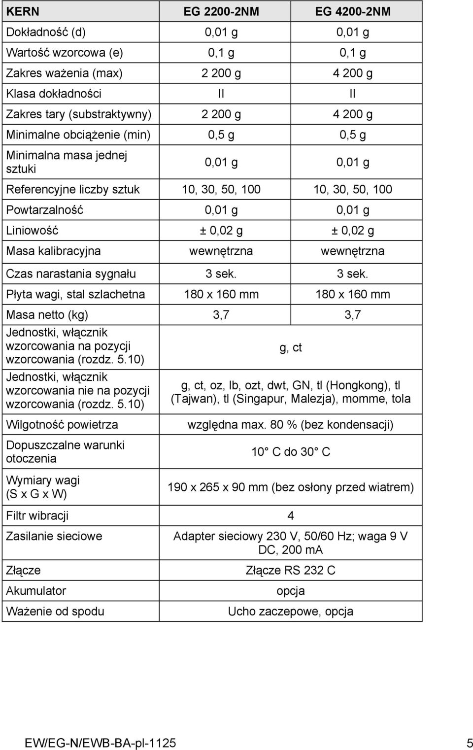 Masa kalibracyjna wewnętrzna wewnętrzna Czas narastania sygnału 3 sek.