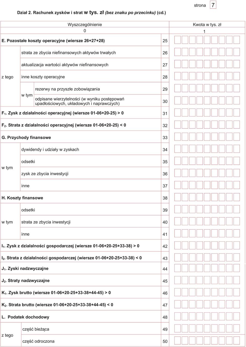 przysz³e zobowi¹zania 29 odpisane wierzytelnoœci (w wyniku postêpowañ upad³oœciowych, uk³adowych i naprawczych) F 1. Zysk z dzia³alnoœci operacyjnej (wiersze 01-06+20-25) > 0 31 30 F 2.