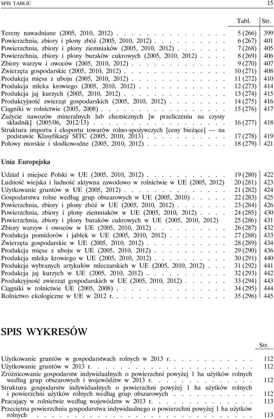 ... 8 (269) 406 Zbiory warzyw i owoców (2005, 2010, 2012)............. 9 (270) 407 Zwierzęta gospodarskie (2005, 2010, 2012).............. 10 (271) 408 Produkcja mięsa z uboju (2005, 2010, 2012).