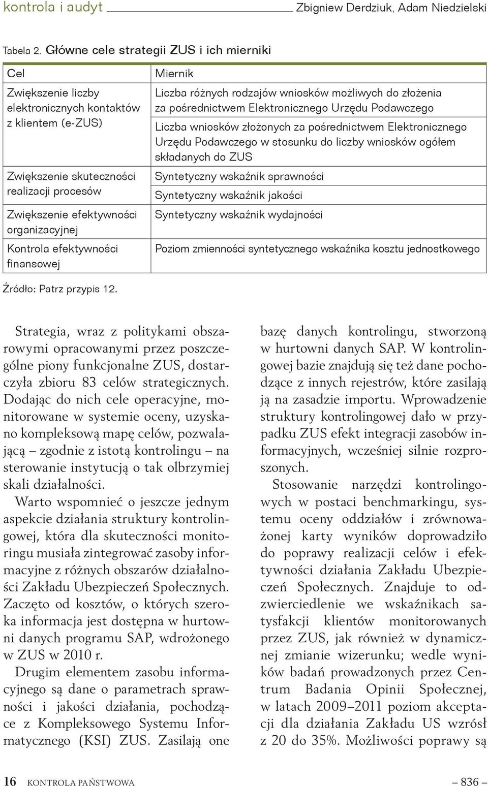 Kontrola efektywności fina nsowej Miernik Liczba różnych rodzajów wniosków możliwych do złożenia za pośrednictwem Elektronicznego Urzędu Podawczego Liczba wniosków złożonych za pośrednictwem