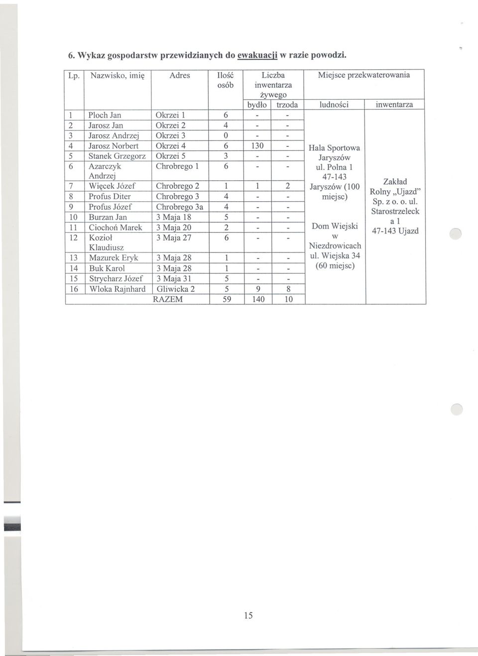 Jaryszów 6 Azarczyk Chrobrego 1 6 - - ul. Polna 1 Andrzej 47-143 7 Wiecek Józef Chrobrego 2 1 1 2 Jaryszów (100 Zaklad Rolny"Ujazd" 8 Profus Diter Chrobrego 3 4 - miejsc) 9 Profus Józef Chrobre1!