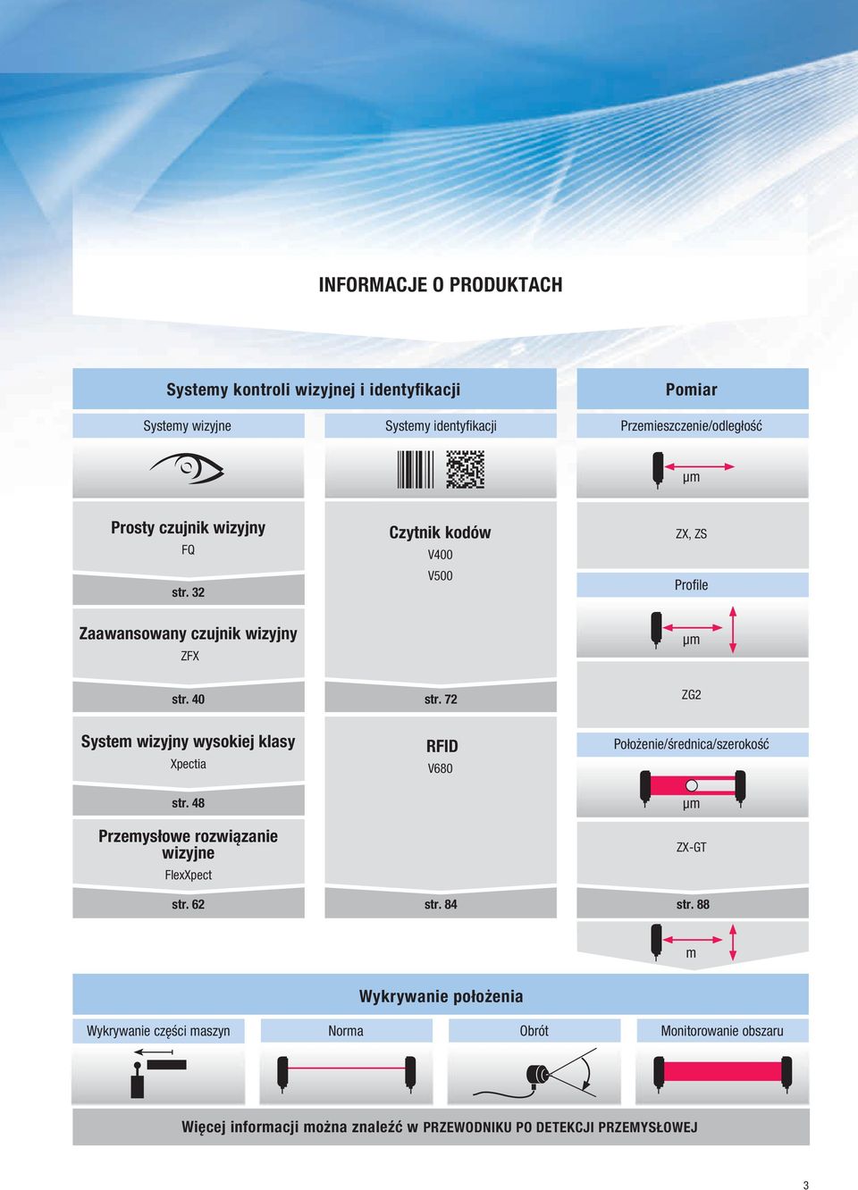 72 ZG2 System wizyjny wysokiej klasy Xpectia RFID V680 Położenie/średnica/szerokość str.