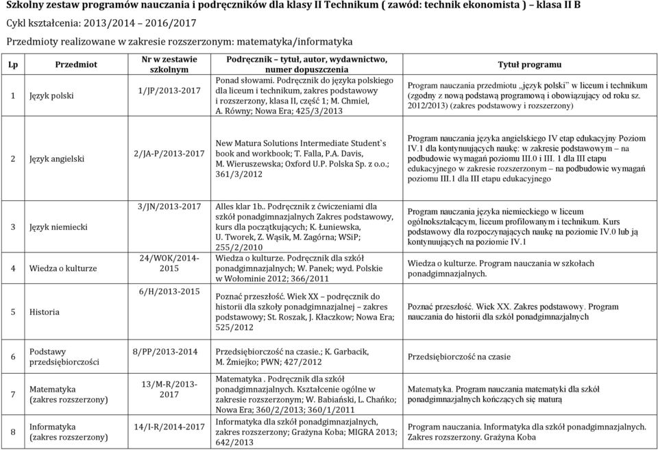 Podręcznik do języka polskiego dla liceum i technikum, zakres podstawowy i rozszerzony, klasa II, część 1; M. Chmiel, A.