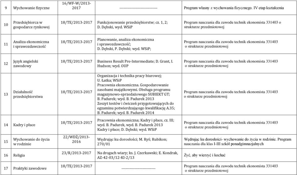 WSiP o strukturze przedmiotowej 11 Analiza ekonomiczna i sprawozdawczość 18/TE/2013-2017 Planowanie, analiza ekonomiczna i sprawozdawczość; D. Dębski, P. Dębski; wyd.