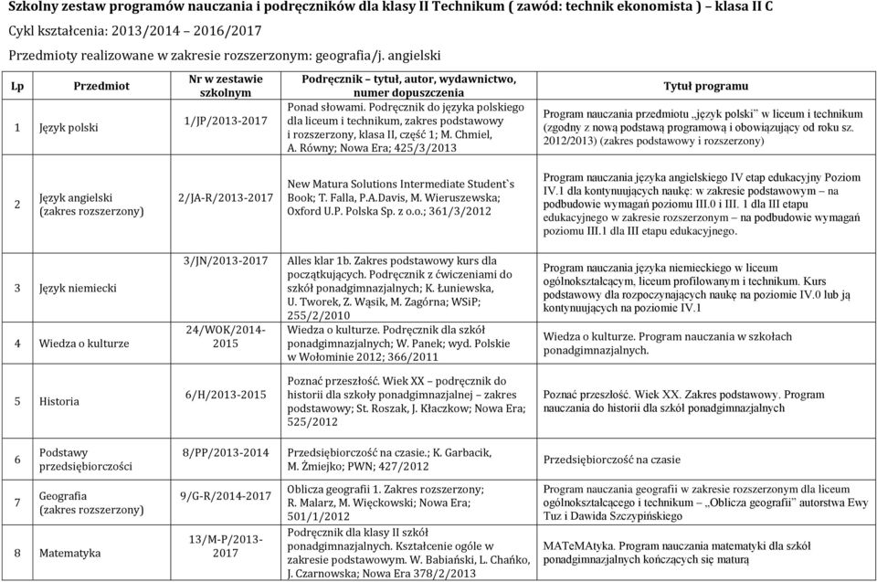 Podręcznik do języka polskiego dla liceum i technikum, zakres podstawowy i rozszerzony, klasa II, część 1; M. Chmiel, A.