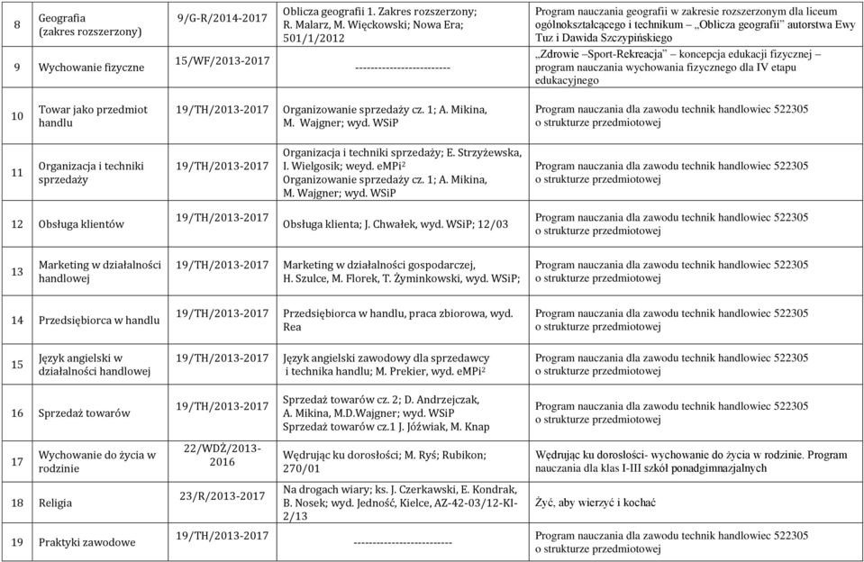 fizyczne 15/WF/2013-2017 ------------------------- Zdrowie Sport-Rekreacja koncepcja edukacji fizycznej program nauczania wychowania fizycznego dla IV etapu edukacyjnego 10 Towar jako przedmiot