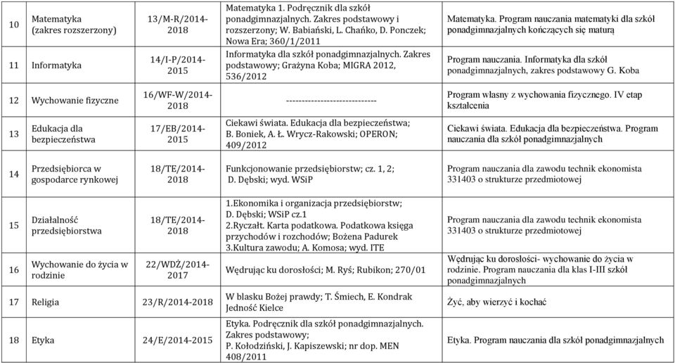 Program nauczania matematyki dla szkół ponadgimnazjalnych kończących się maturą Program nauczania. Informatyka dla szkół ponadgimnazjalnych, zakres podstawowy G.