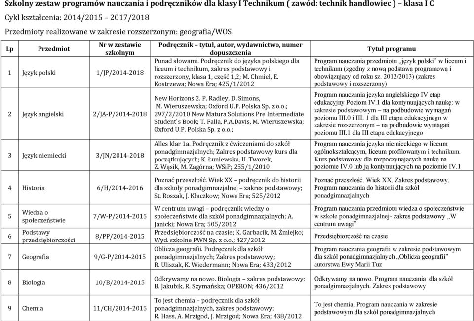 słowami. Podręcznik do języka polskiego dla liceum i technikum, zakres podstawowy i rozszerzony, klasa 1, część 1,2; M. Chmiel, E. Kostrzewa; Nowa Era; 425/1/2012 New Horizons 2. P. Radley, D.