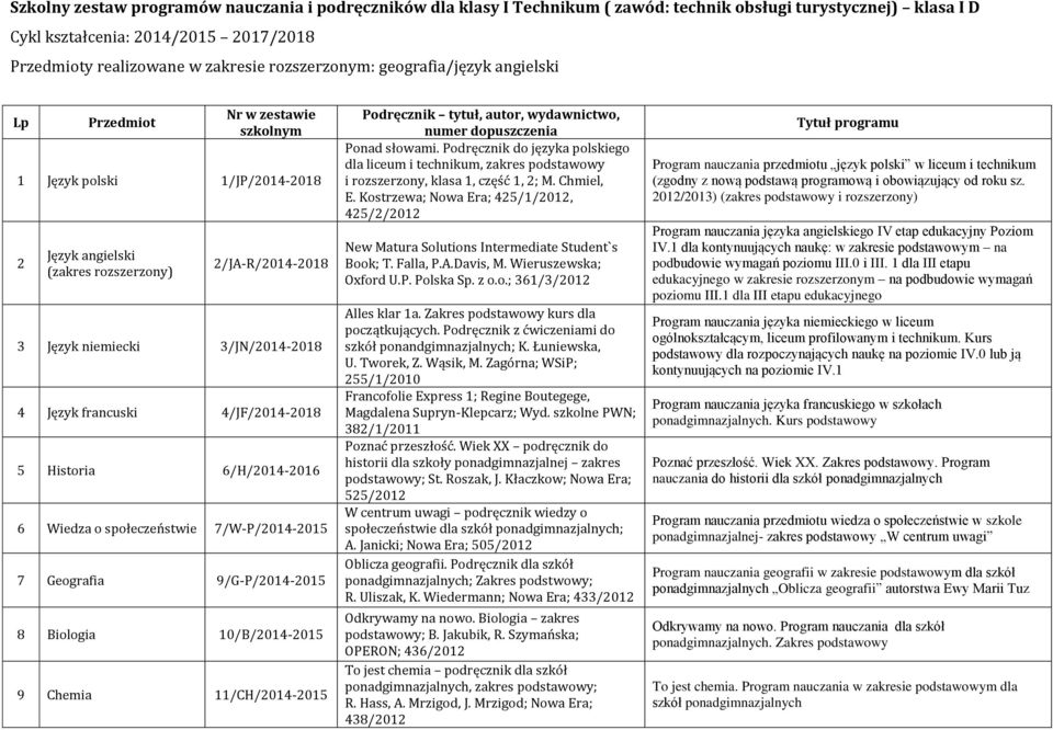 Historia 6/H/2014-2016 6 Wiedza o społeczeństwie 7/W-P/2014-2015 7 Geografia 9/G-P/2014-2015 8 Biologia 10/B/2014-2015 9 Chemia 11/CH/2014-2015 Podręcznik tytuł, autor, wydawnictwo, numer