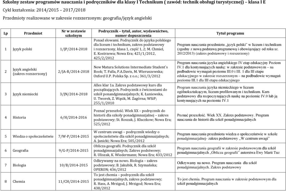 społeczeństwie 7/W-P/2014-2015 6 Geografia 9/G-P/2014-2015 7 Biologia 10/B/2014-2015 8 Chemia 11/CH/2014-2015 Podręcznik tytuł, autor, wydawnictwo, numer dopuszczenia Ponad słowami.