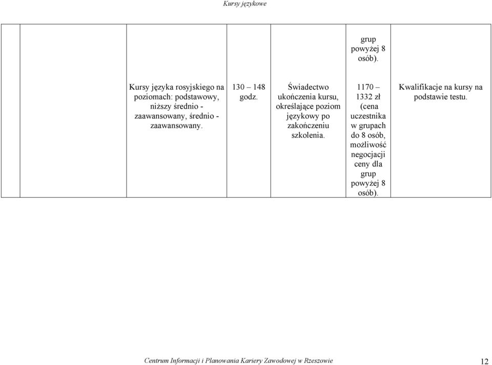 130 148 godz. Świadectwo ukończenia kursu, określające poziom językowy po zakończeniu szkolenia.