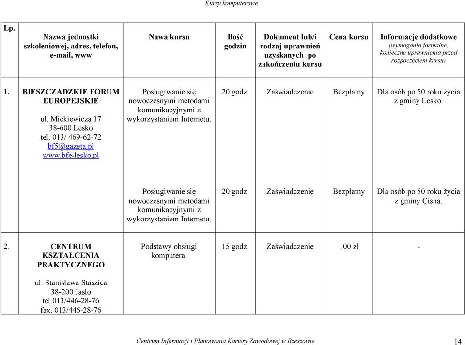 konieczne uprawnienia przed rozpoczęciem kursu) 1. BIESZCZADZKIE FORUM EUROPEJSKIE ul. Mickiewicza 17 38-600 Lesko tel. 013/ 469-62-72 bf5@gazeta.pl www.bfe-lesko.