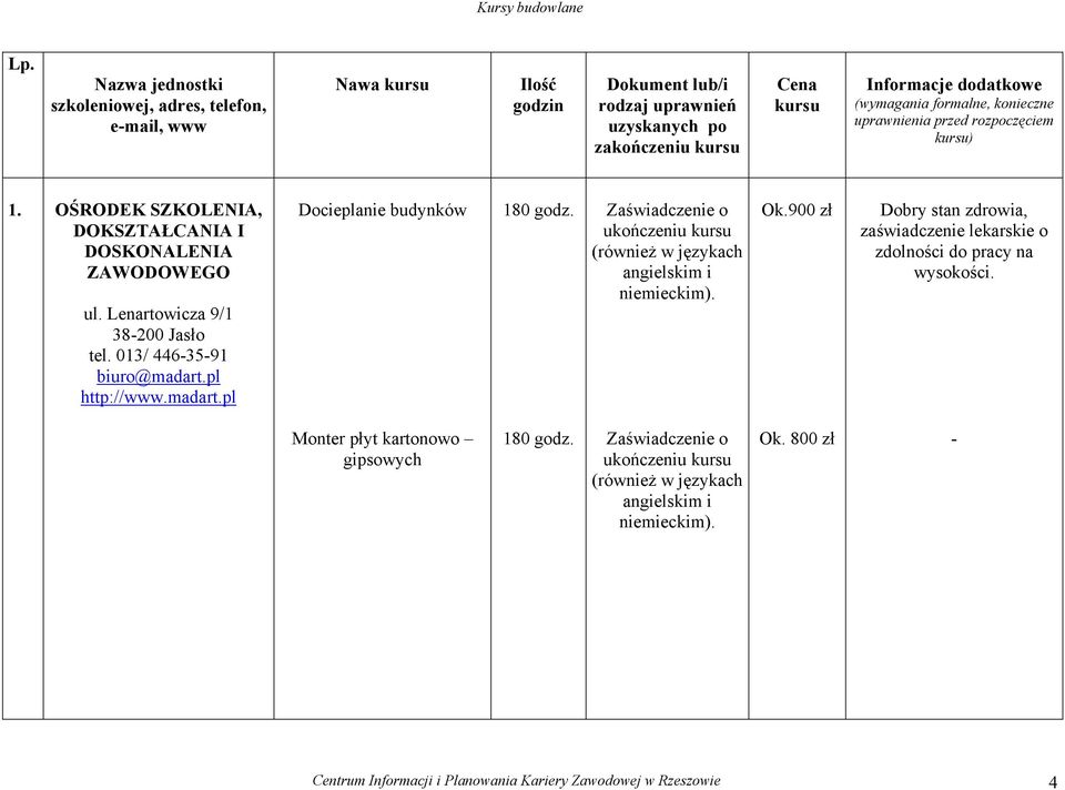 formalne, konieczne uprawnienia przed rozpoczęciem kursu) 1. OŚRODEK SZKOLENIA, DOKSZTAŁCANIA I DOSKONALENIA ZAWODOWEGO ul. Lenartowicza 9/1 38-200 Jasło tel. 013/ 446-35-91 biuro@madart.