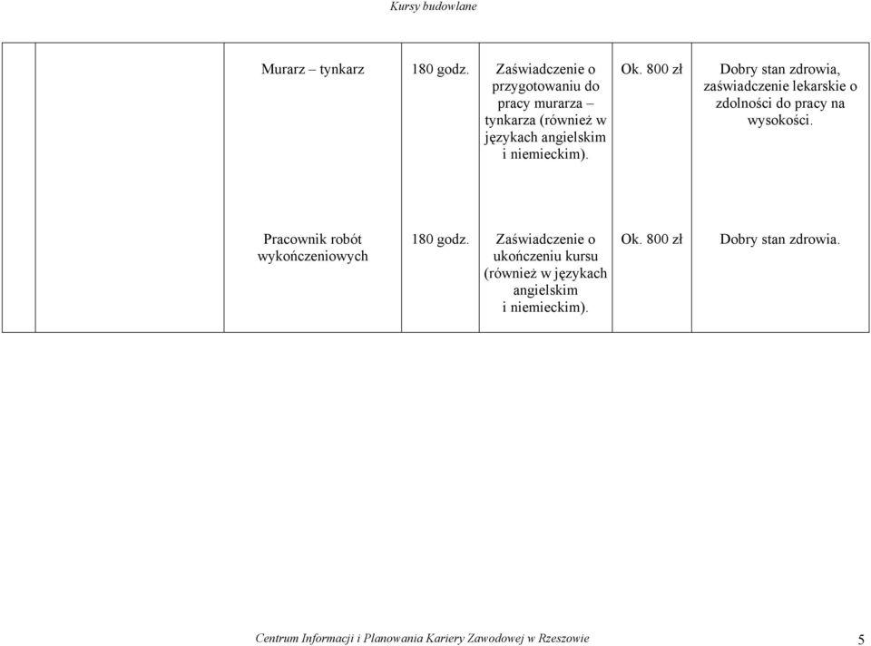 800 zł Dobry stan zdrowia, zaświadczenie lekarskie o zdolności do pracy na wysokości.