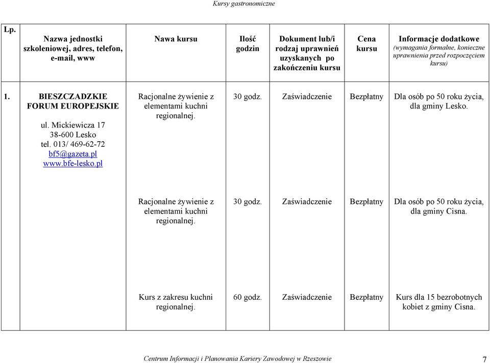 formalne, konieczne uprawnienia przed rozpoczęciem kursu) 1. BIESZCZADZKIE FORUM EUROPEJSKIE ul. Mickiewicza 17 38-600 Lesko tel. 013/ 469-62-72 bf5@gazeta.pl www.bfe-lesko.