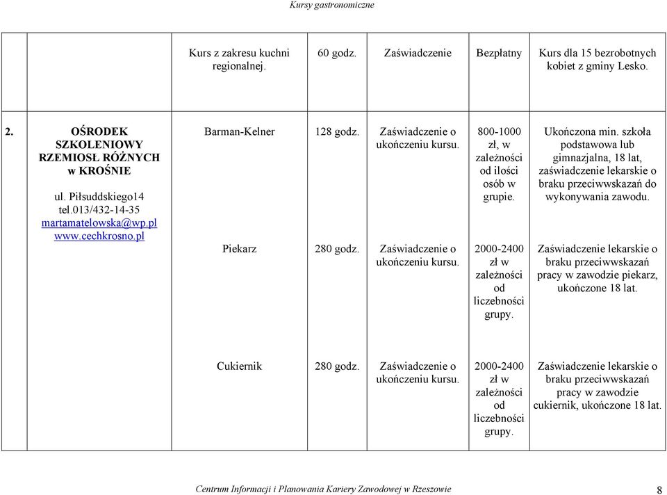 2000-2400 zł w zależności od liczebności grupy. Ukończona min. szkoła podstawowa lub gimnazjalna, 18 lat, zaświadczenie lekarskie o braku przeciwwskazań do wykonywania zawodu.