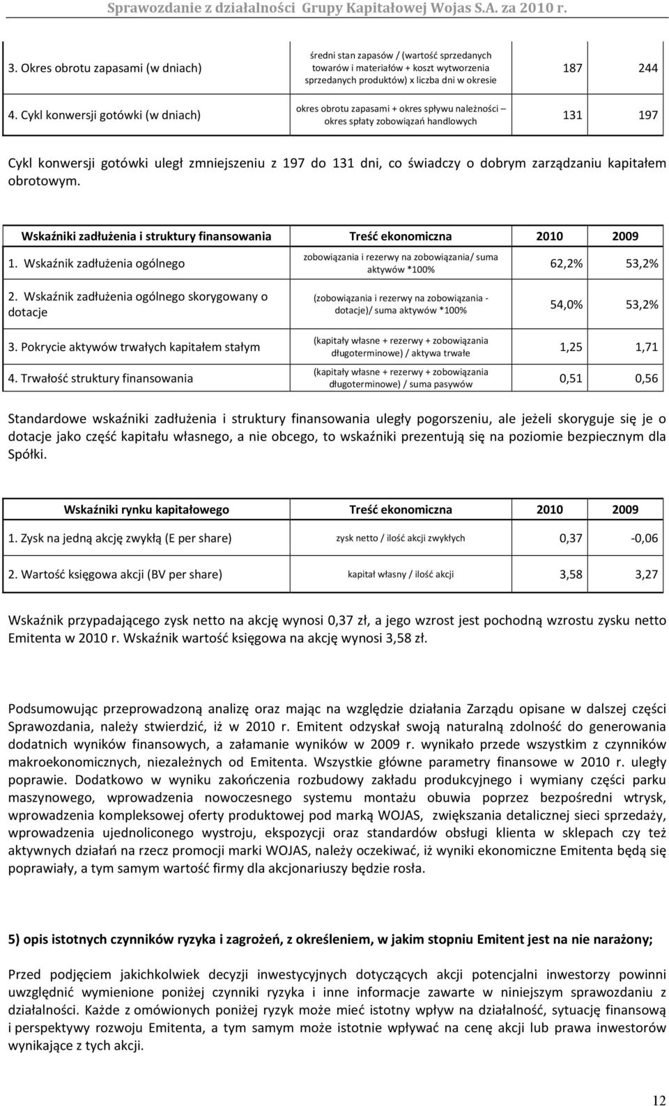 spływu należności okres spłaty zobowiązań handlowych 187 244 131 197 Cykl konwersji gotówki uległ zmniejszeniu z 197 do 131 dni, co świadczy o dobrym zarządzaniu kapitałem obrotowym.