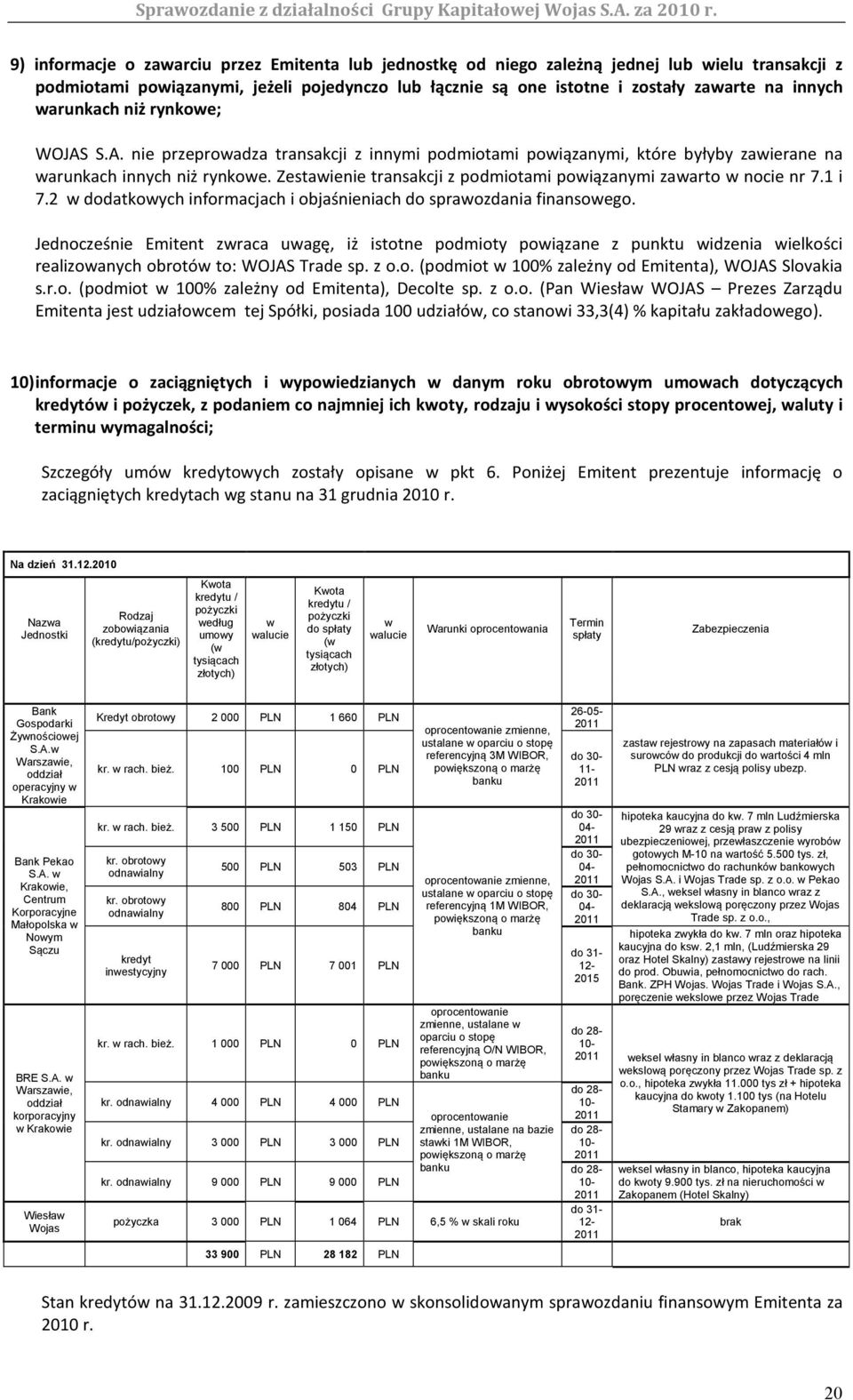 Zestawienie transakcji z podmiotami powiązanymi zawarto w nocie nr 7.1 i 7.2 w dodatkowych informacjach i objaśnieniach do sprawozdania finansowego.