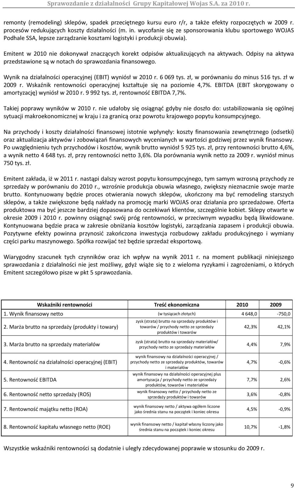 Emitent w 2010 nie dokonywał znaczących korekt odpisów aktualizujących na aktywach. Odpisy na aktywa przedstawione są w notach do sprawozdania finansowego.