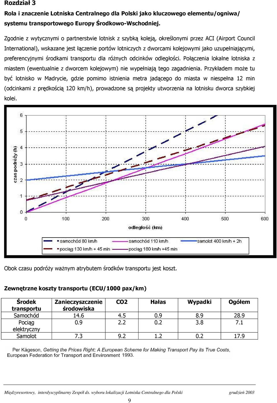 uzupełniającymi, preferencyjnymi środkami transportu dla róŝnych odcinków odległości. Połączenia lokalne lotniska z miastem (ewentualnie z dworcem kolejowym) nie wypełniają tego zagadnienia.