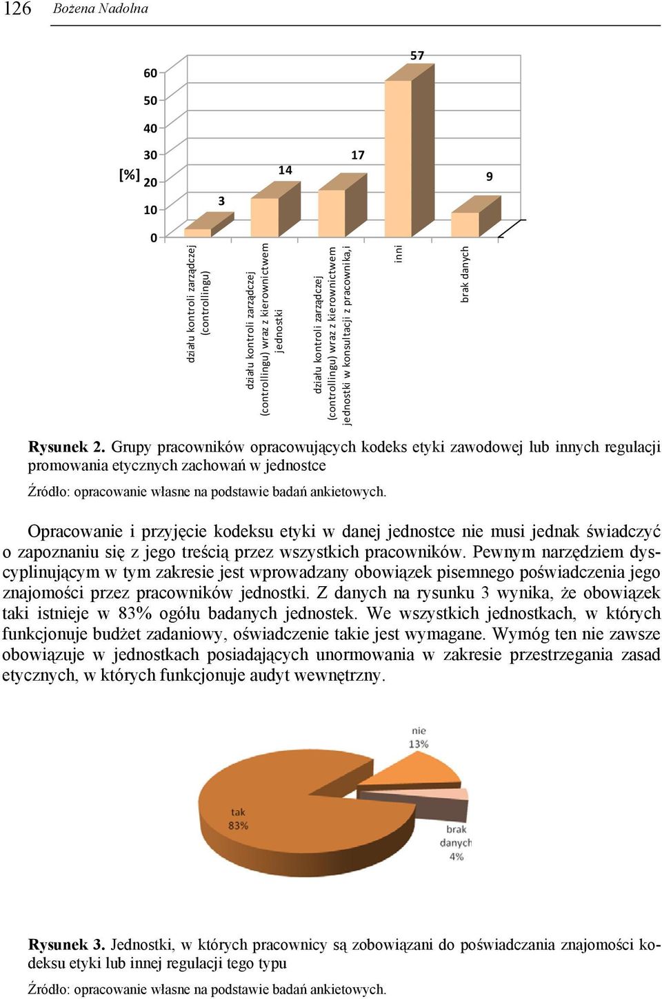 Grupy pracowników opracowujących kodeks etyki zawodowej lub innych regulacji promowania etycznych zachowań w jednostce Opracowanie i przyjęcie kodeksu etyki w danej jednostce nie musi jednak