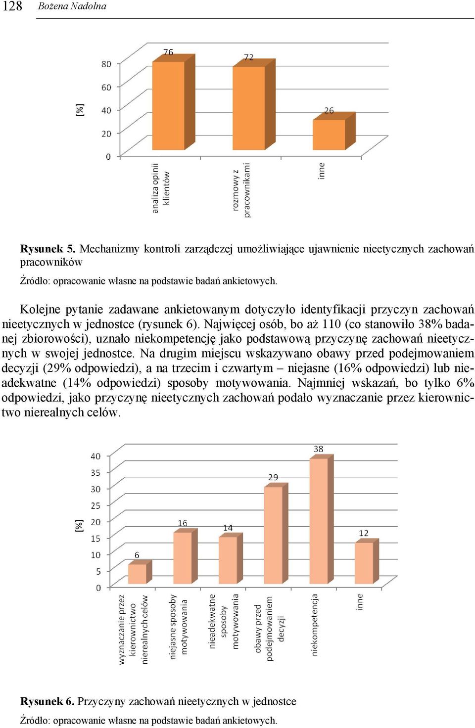 jednostce (rysunek 6). Najwięcej osób, bo aż 110 (co stanowiło 38% badanej zbiorowości), uznało niekompetencję jako podstawową przyczynę zachowań nieetycznych w swojej jednostce.