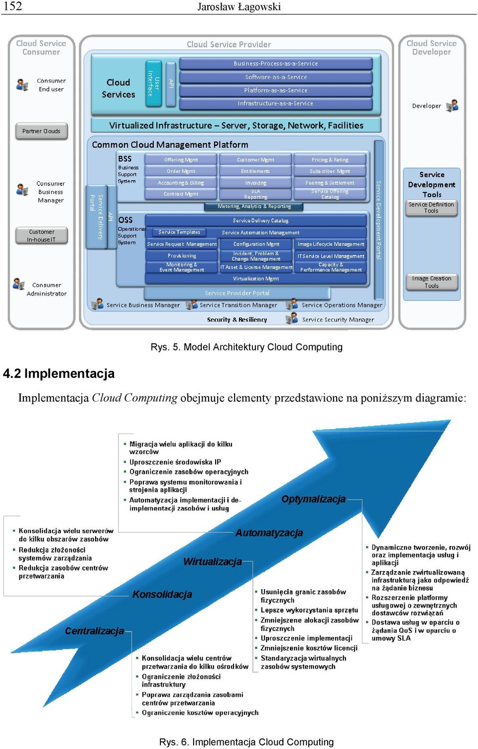 Cloud Computing obejmuje elementy przedstawione na