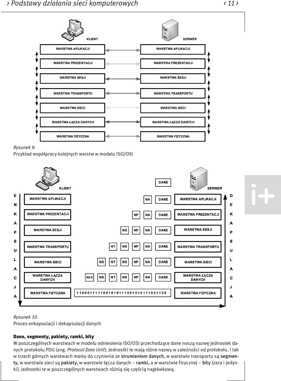 jednostek danych protokołu PDU (ang. Protocol Data Unit). Jednostki te mają różne nazwy w zależności od protokołu.