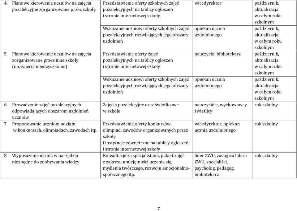 Wyposażenie ucznia w narzędzia niezbędne do zdobywania wiedzy Przedstawienie oferty szkolnych zajęć pozalekcyjnych na tablicy ogłoszeń i stronie internetowej szkoły Wskazanie uczniowi oferty