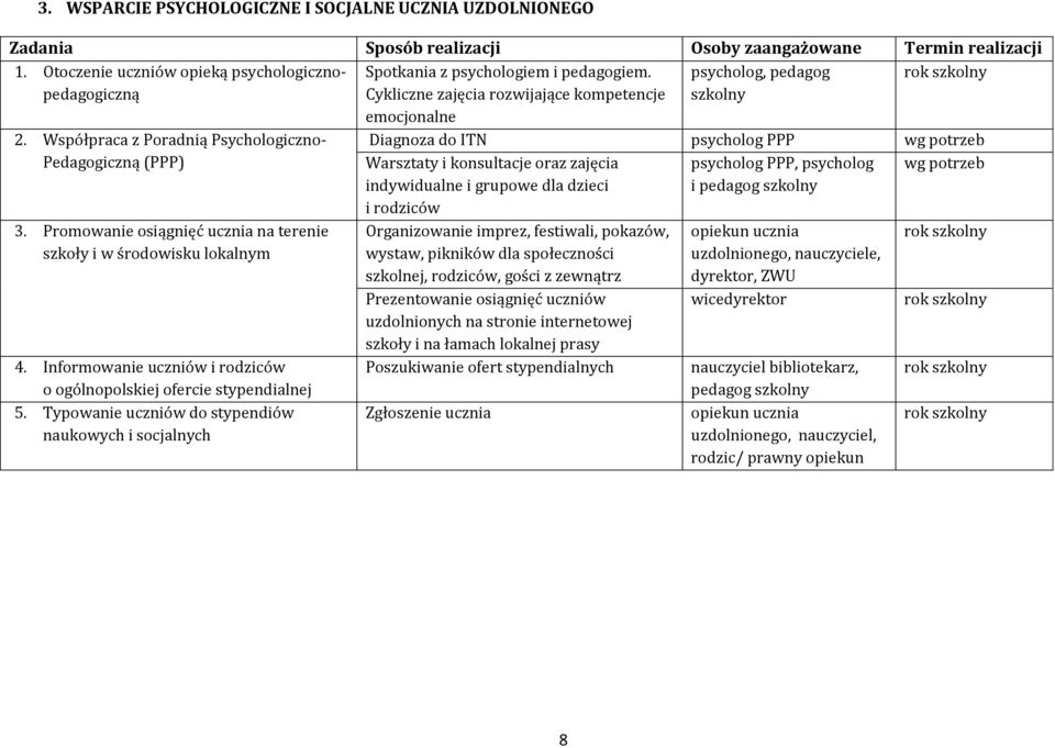 Współpraca z Poradnią Psychologiczno- Pedagogiczną (PPP) 3. Promowanie osiągnięć ucznia na terenie szkoły i w środowisku lokalnym 4.