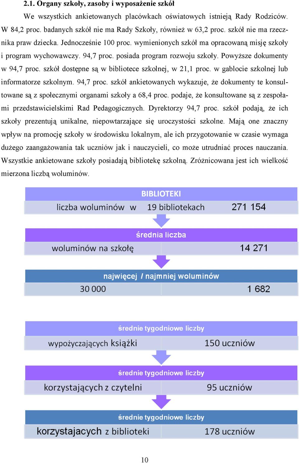 PowyŜsze dokumenty w 94,7 proc. szkół dostępne są w bibliotece szkolnej, w 21,1 proc. w gablocie szkolnej lub informatorze szkolnym. 94,7 proc. szkół ankietowanych wykazuje, Ŝe dokumenty te konsultowane są z społecznymi organami szkoły a 68,4 proc.