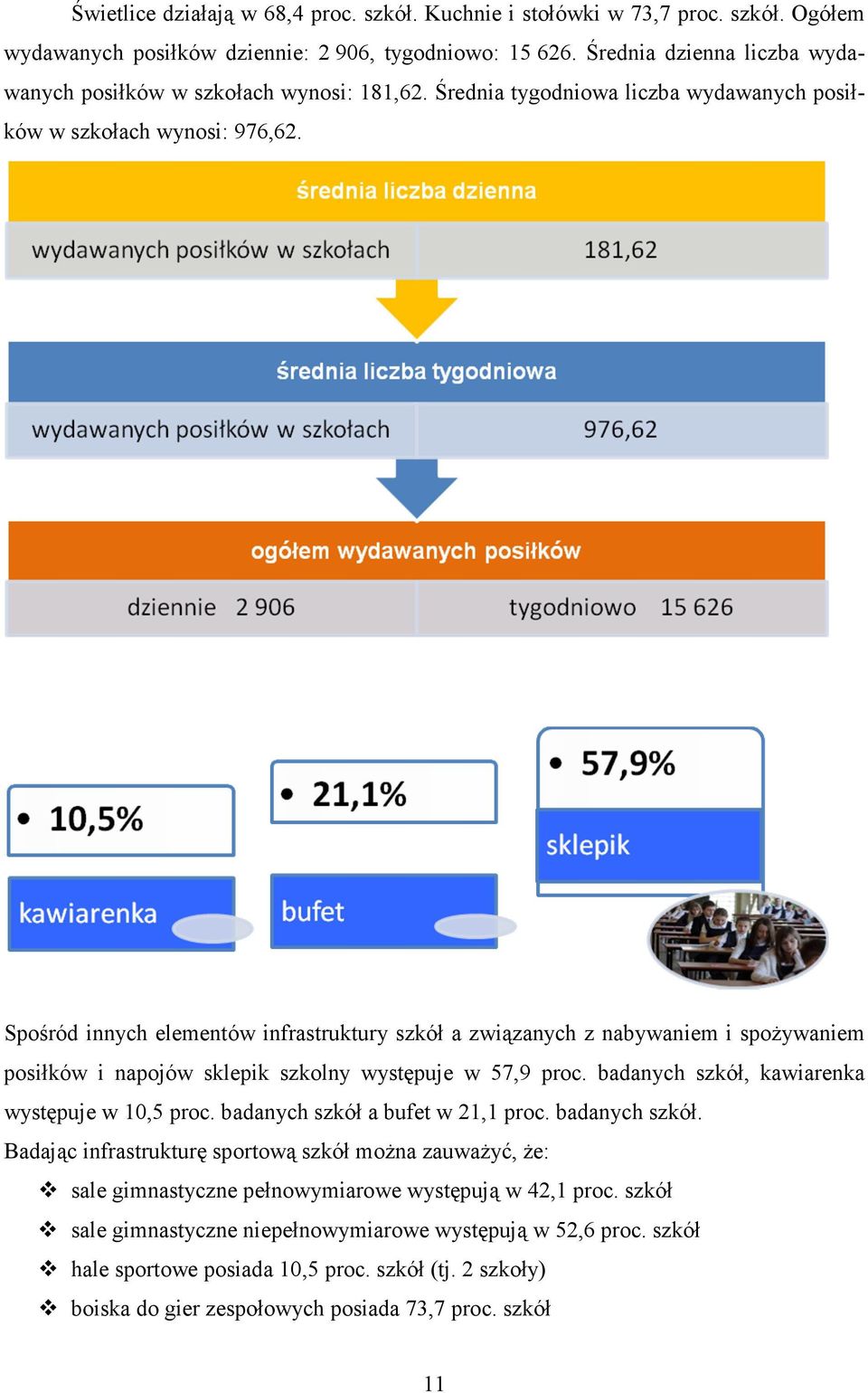 Spośród innych elementów infrastruktury szkół a związanych z nabywaniem i spoŝywaniem posiłków i napojów sklepik szkolny występuje w 57,9 proc. badanych szkół, kawiarenka występuje w 10,5 proc.