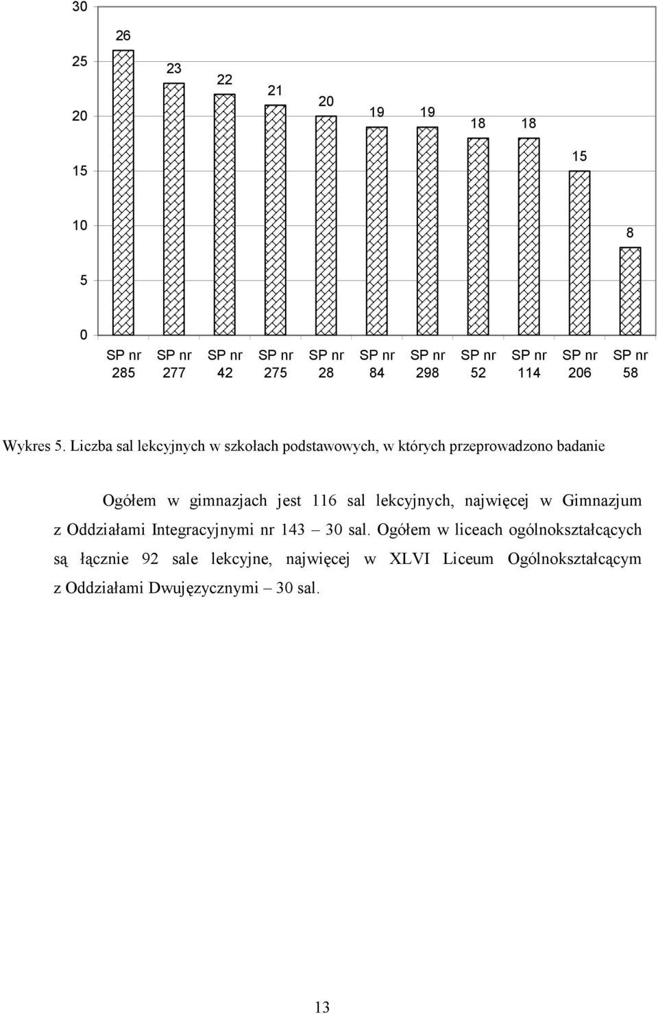 Liczba sal lekcyjnych w szkołach podstawowych, w których przeprowadzono badanie Ogółem w gimnazjach jest 116 sal lekcyjnych,