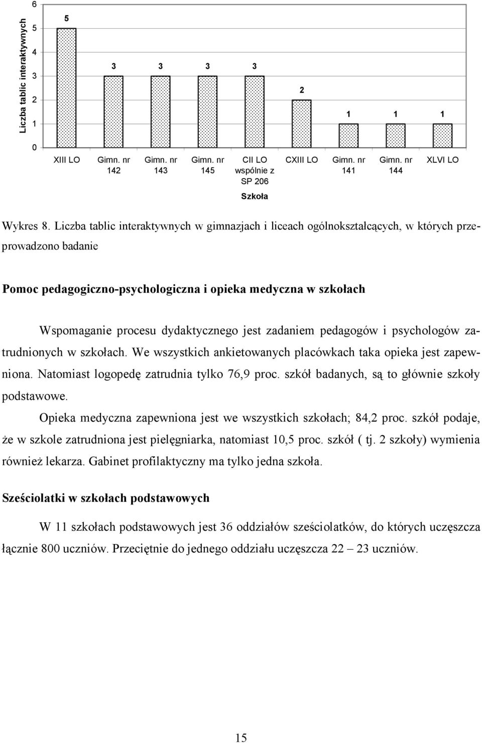 dydaktycznego jest zadaniem pedagogów i psychologów zatrudnionych w szkołach. We wszystkich ankietowanych placówkach taka opieka jest zapewniona. Natomiast logopedę zatrudnia tylko 76,9 proc.