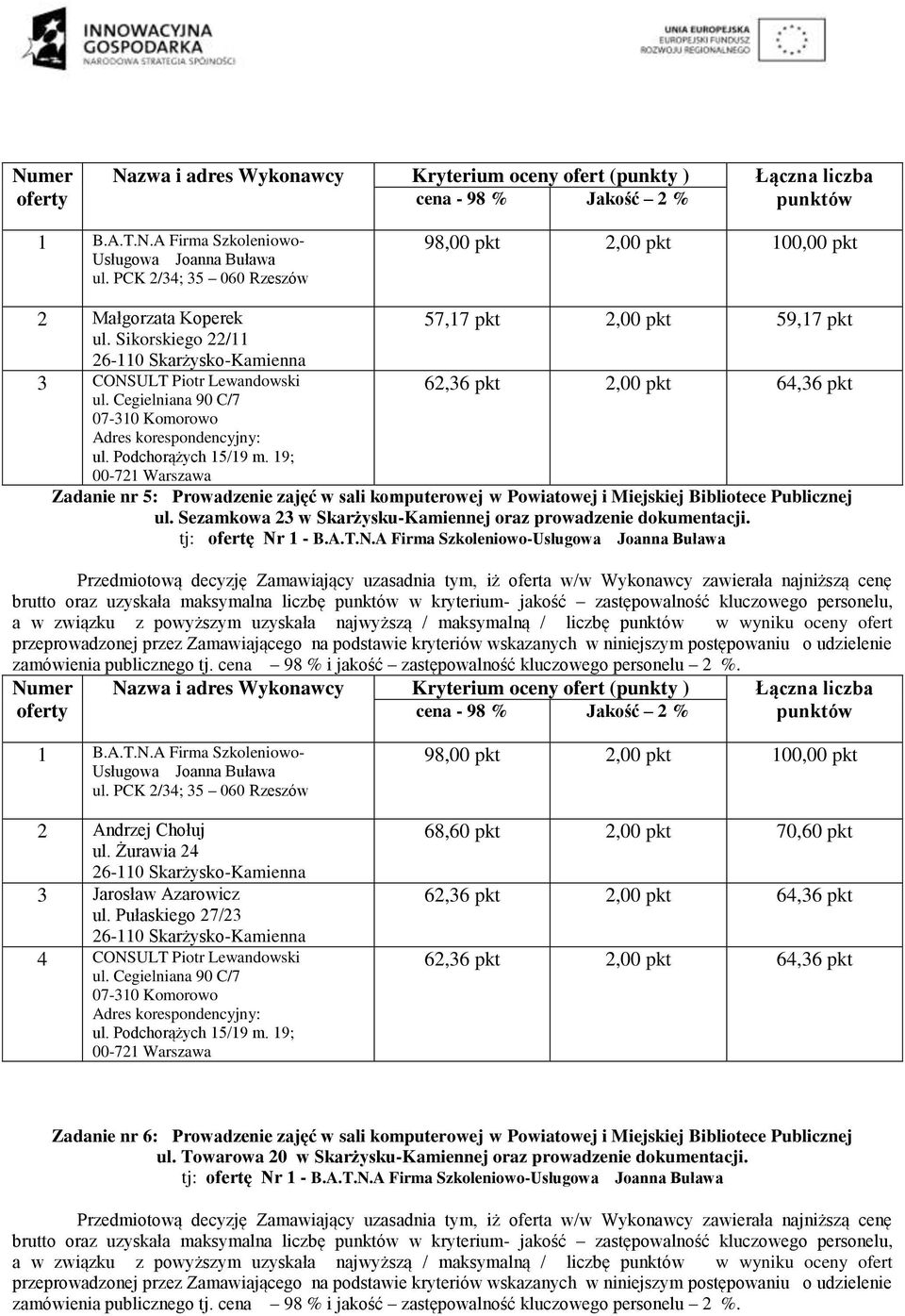 Sezamkowa 23 tj: ofertę Nr 1 - B.A.T.N.A Firma Szkoleniowo- 2 Andrzej Chołuj ul. Żurawia 24 3 Jarosław Azarowicz ul.