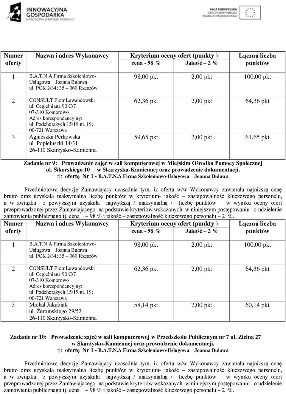 Pomocy Społecznej ul. Sikorskiego 10 tj: ofertę Nr 1 - B.A.T.N.A Firma Szkoleniowo- 2 CONSULT Piotr Lewandowski 3 Michał Jakubiak ul.