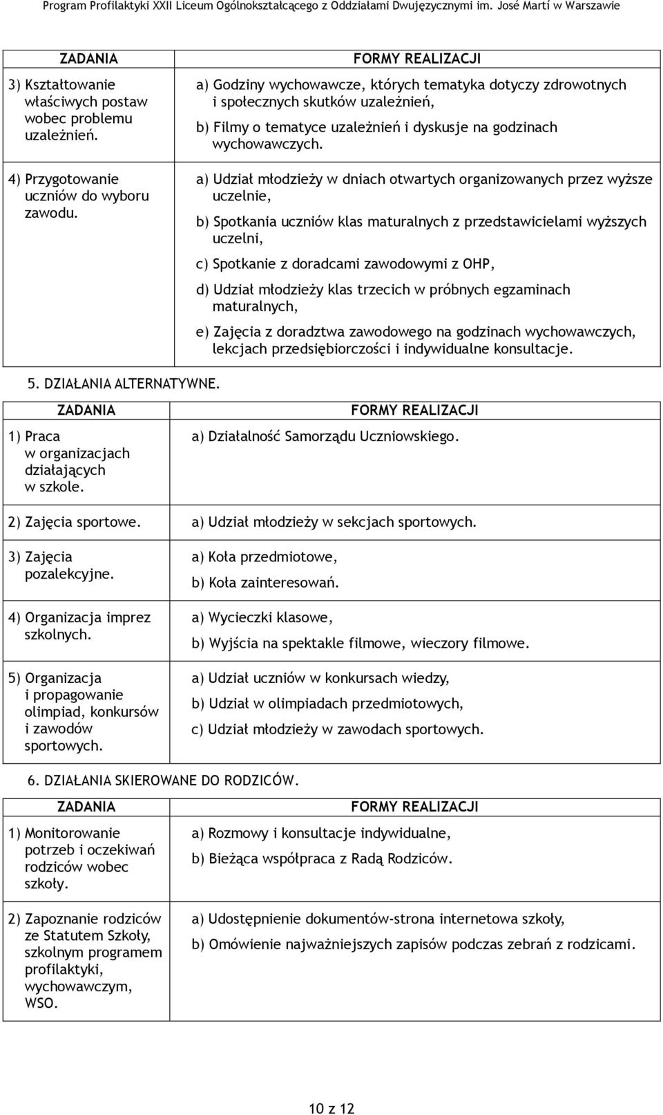 a) Udział młodzieży w dniach otwartych organizowanych przez wyższe uczelnie, b) Spotkania uczniów klas maturalnych z przedstawicielami wyższych uczelni, c) Spotkanie z doradcami zawodowymi z OHP, d)