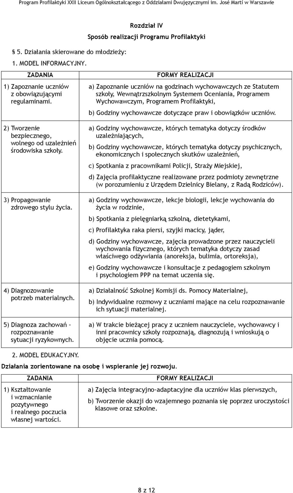 Profilaktyki, b) Godziny wychowawcze dotyczące praw i obowiązków uczniów. 2) Tworzenie bezpiecznego, wolnego od uzależnień środowiska szkoły. 3) Propagowanie zdrowego stylu życia.