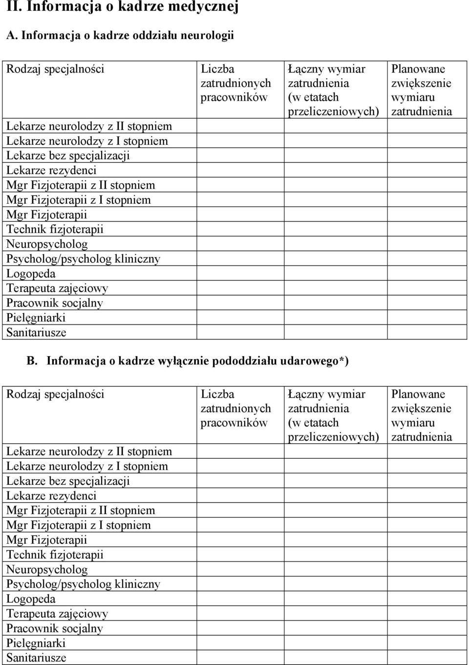 Mgr Fizjoterapii z I stopniem Mgr Fizjoterapii Technik fizjoterapii Neuropsycholog Psycholog/psycholog kliniczny Logopeda Terapeuta zajęciowy Pracownik socjalny Pielęgniarki Sanitariusze Liczba