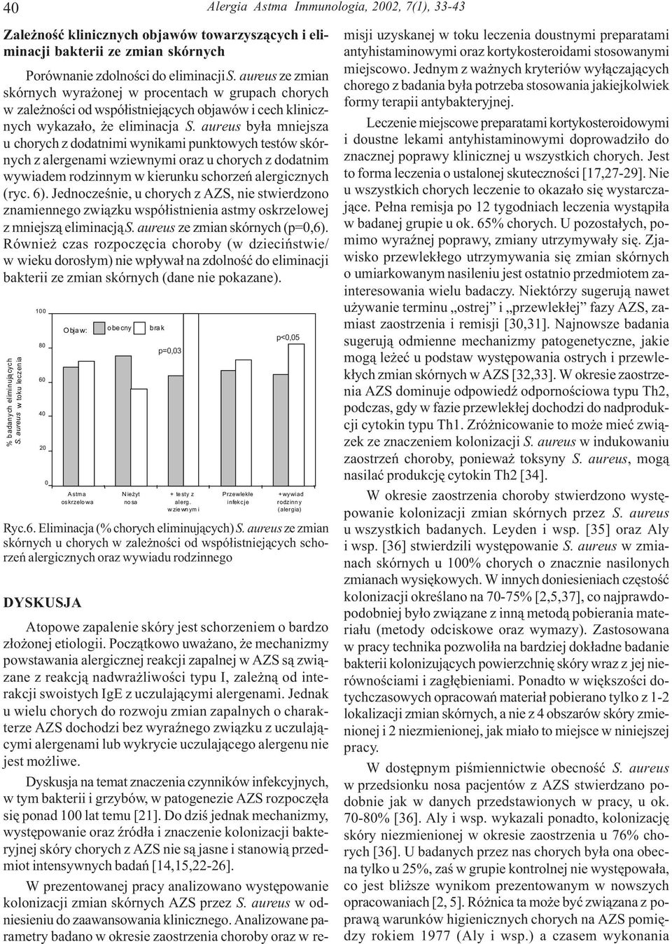 aureus by³a mniejsza u chorych z dodatnimi wynikami punktowych testów skórnych z alergenami wziewnymi oraz u chorych z dodatnim wywiadem rodzinnym w kierunku schorzeñ alergicznych (ryc. 6).